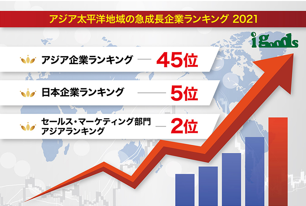 「High-Growth Companies Asia-Pacific 2021（アジア太平洋地域の急成長企業ランキング 2021）」において、対象企業100万社以上の中でアジア45位、日本5位にランクインいたしました。