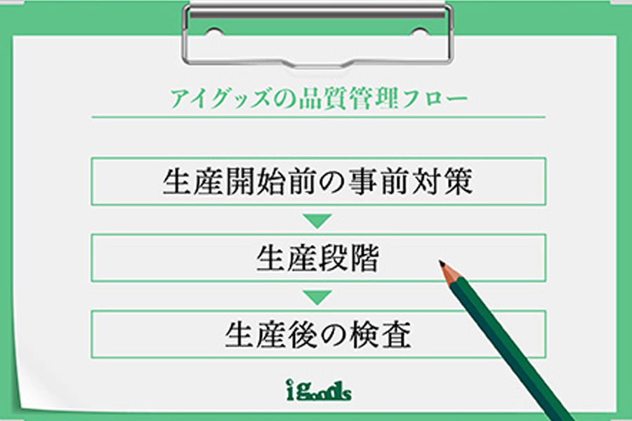 事前対策でリスクを可視化する