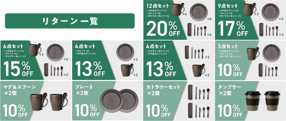 セット内容（リターン）について