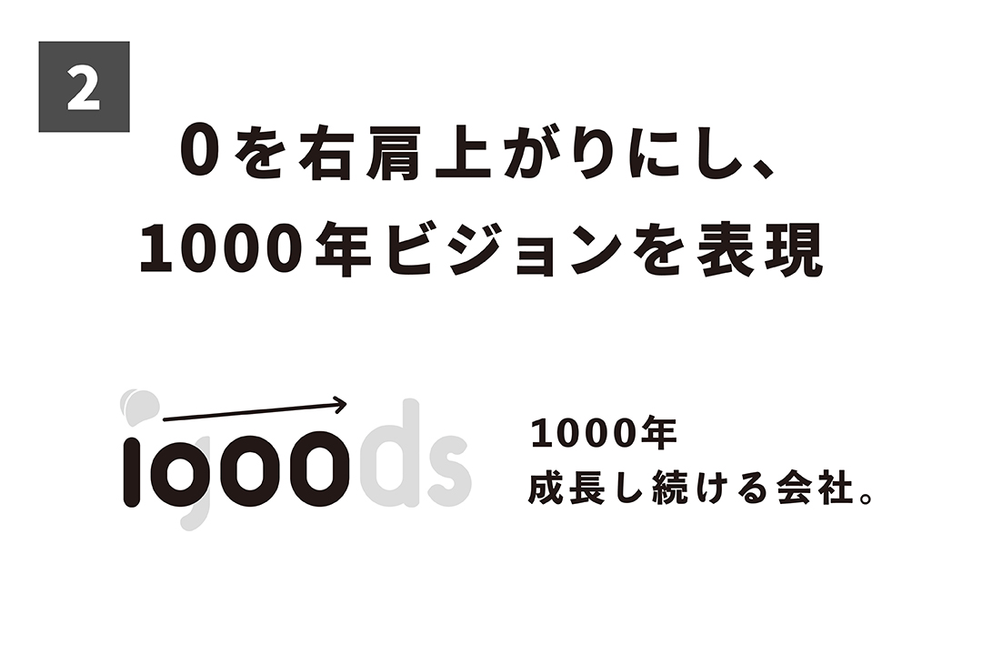 新コーポレートロゴ４つの特徴