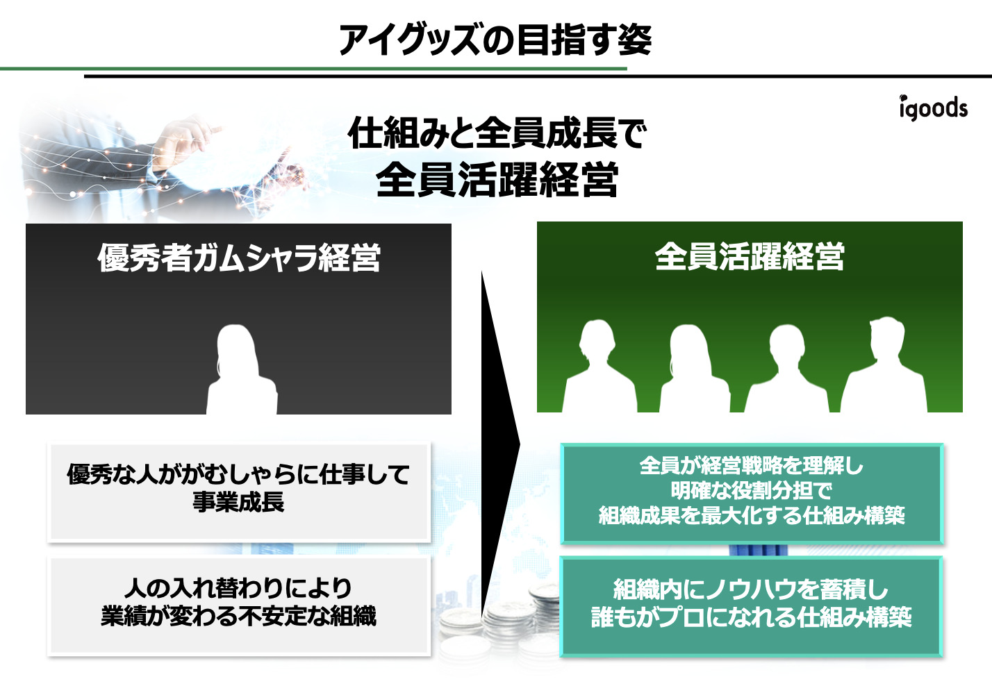 アイグッズの目指す「全員活躍経営」