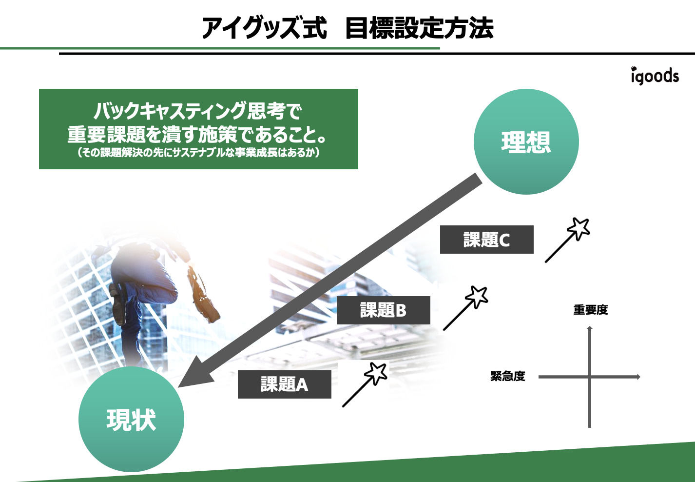 全社で共有している方法に則って目標設定を行う