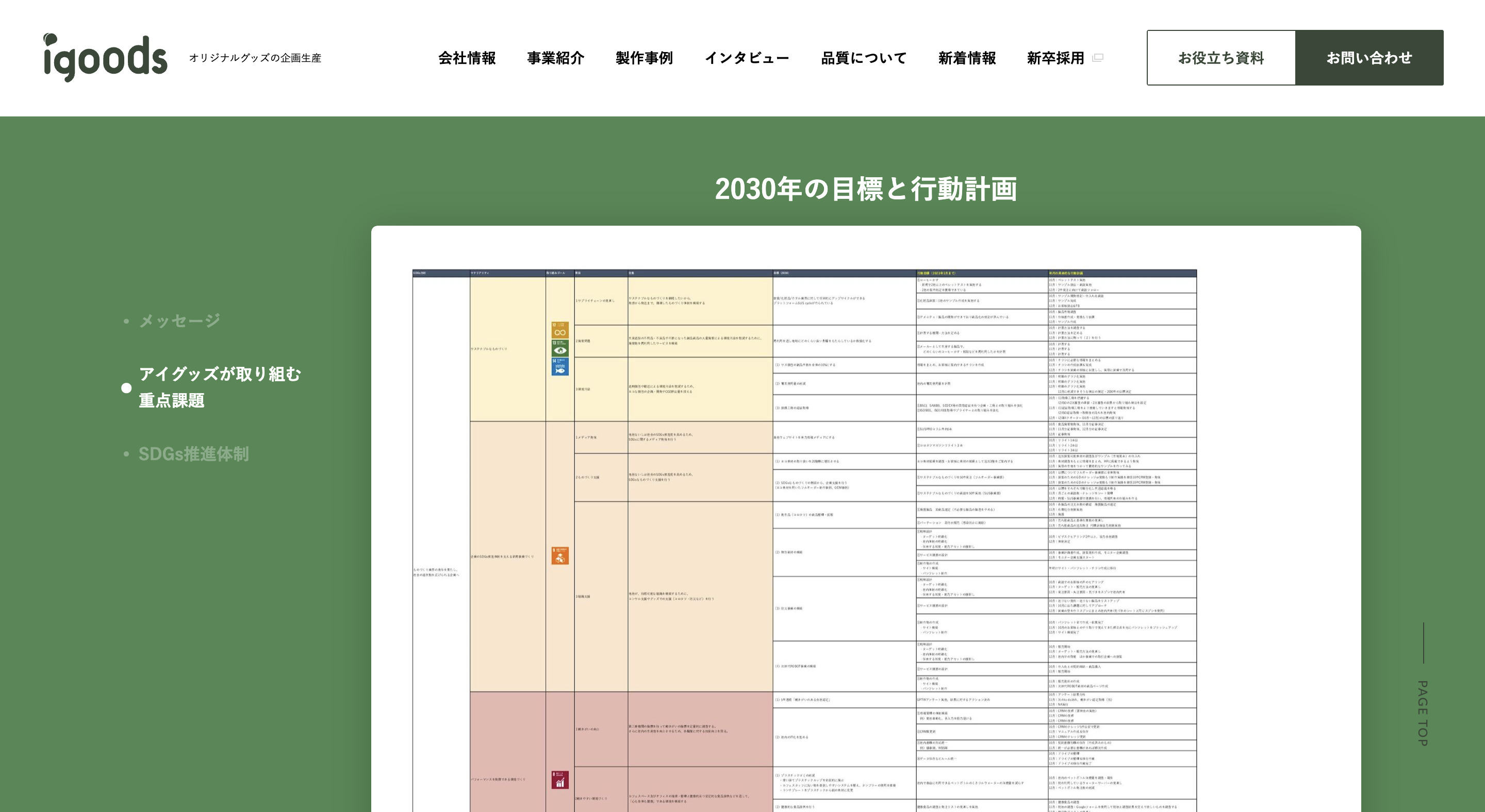 2030年の目標と行動計画表