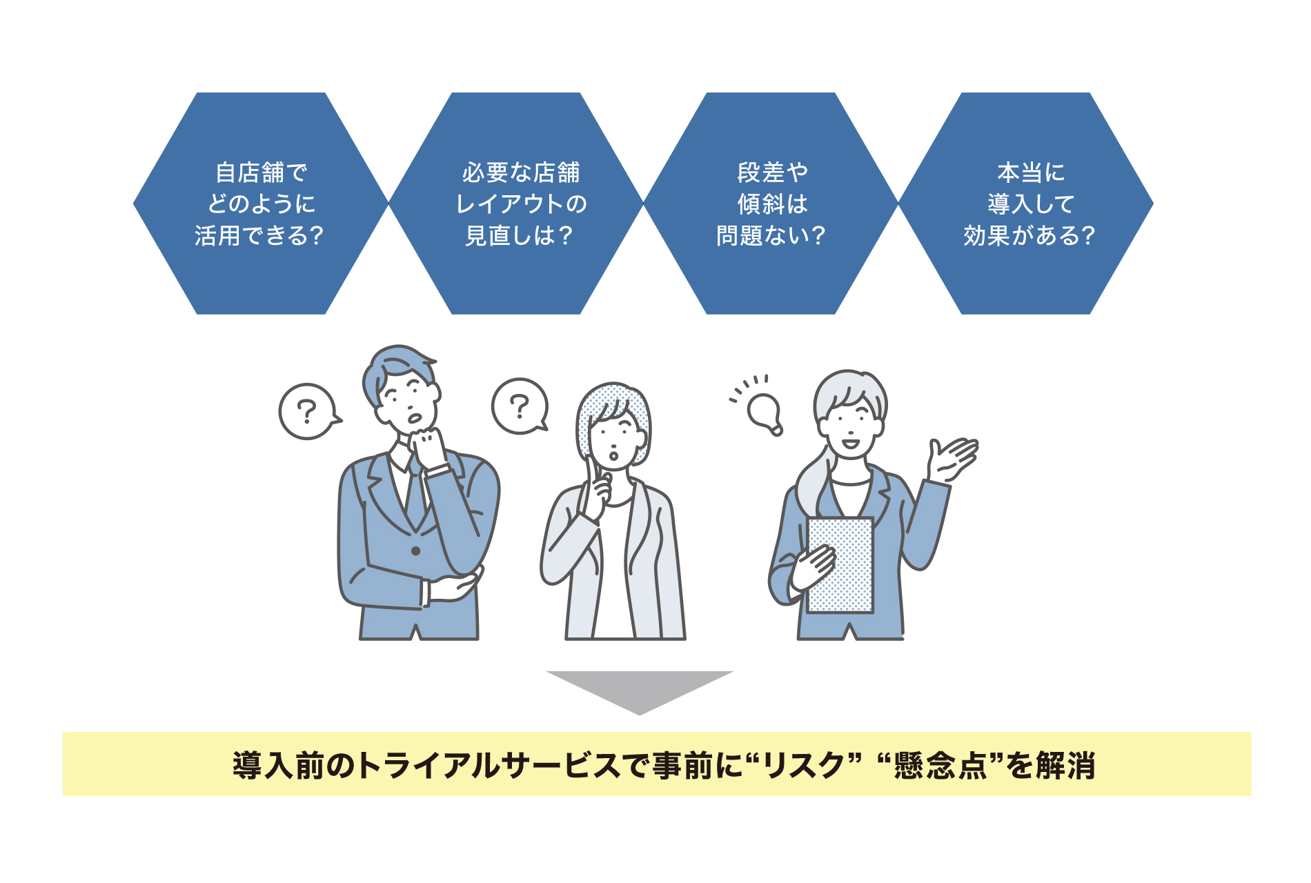 ご希望に応じてトライアルも実施