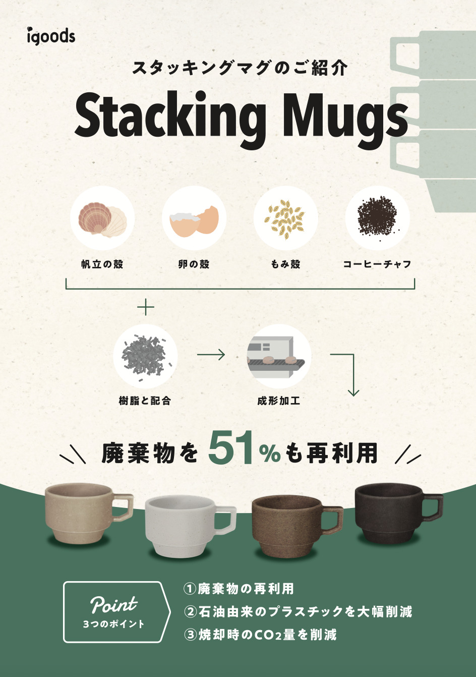 日本各地の廃棄物を再利用した「スタッキングマグ」