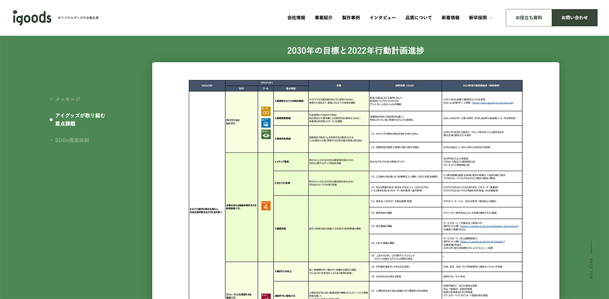 SDGsの取り組みページ「2022年行動計画進捗」を更新しました