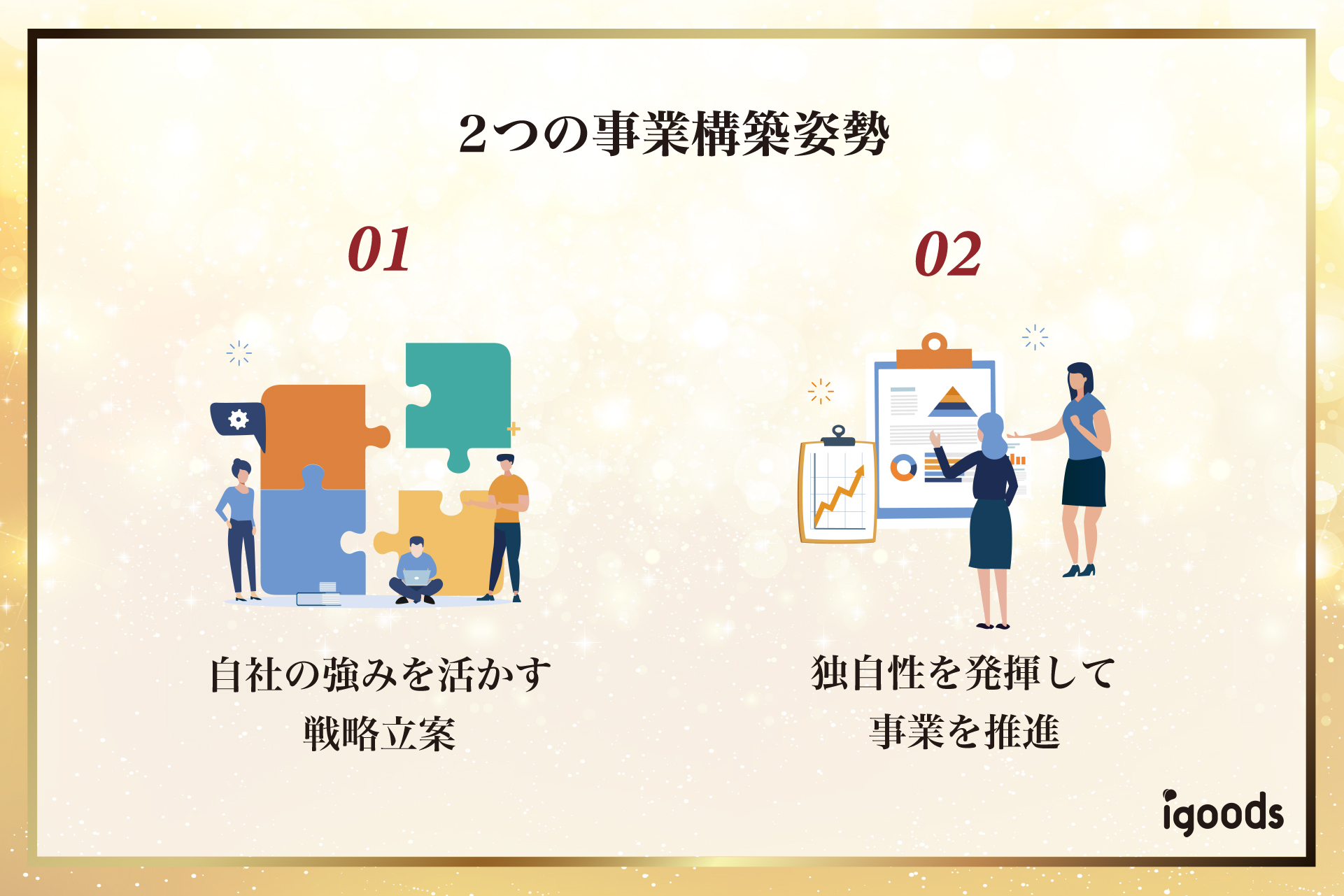 2つの事業構築姿勢