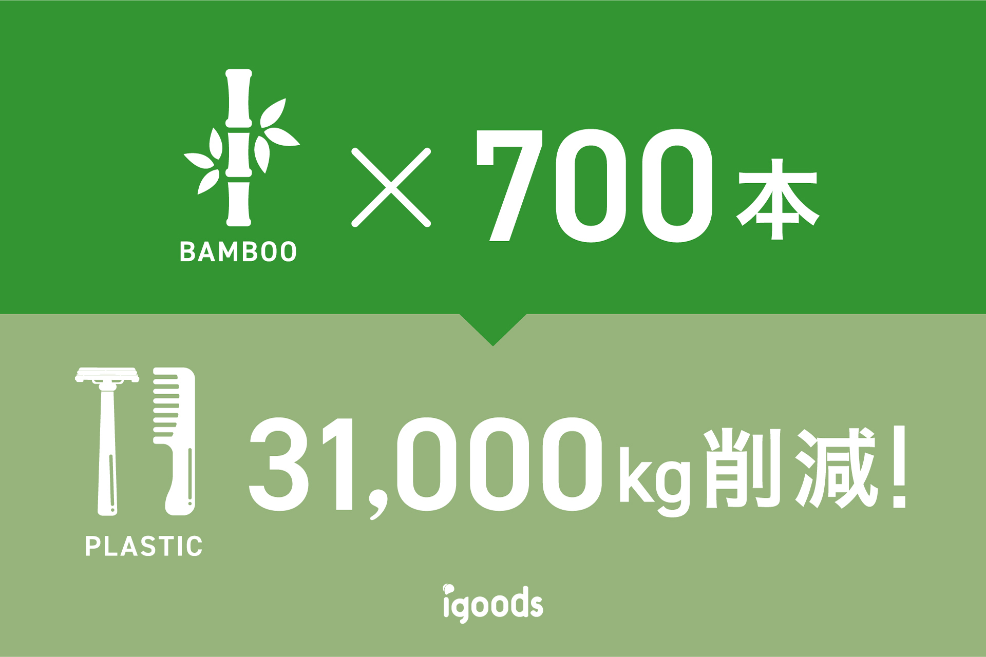 SUS organic発売開始から2年間。約700本の竹使用でプラスチック約31,000kg削減