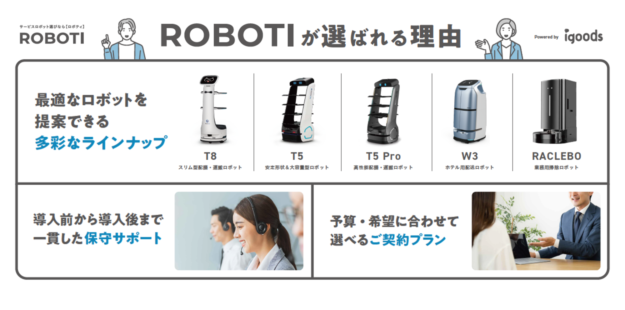 業務用ロボット販売サービスROBOTI（ロボティ）が選ばれる理由