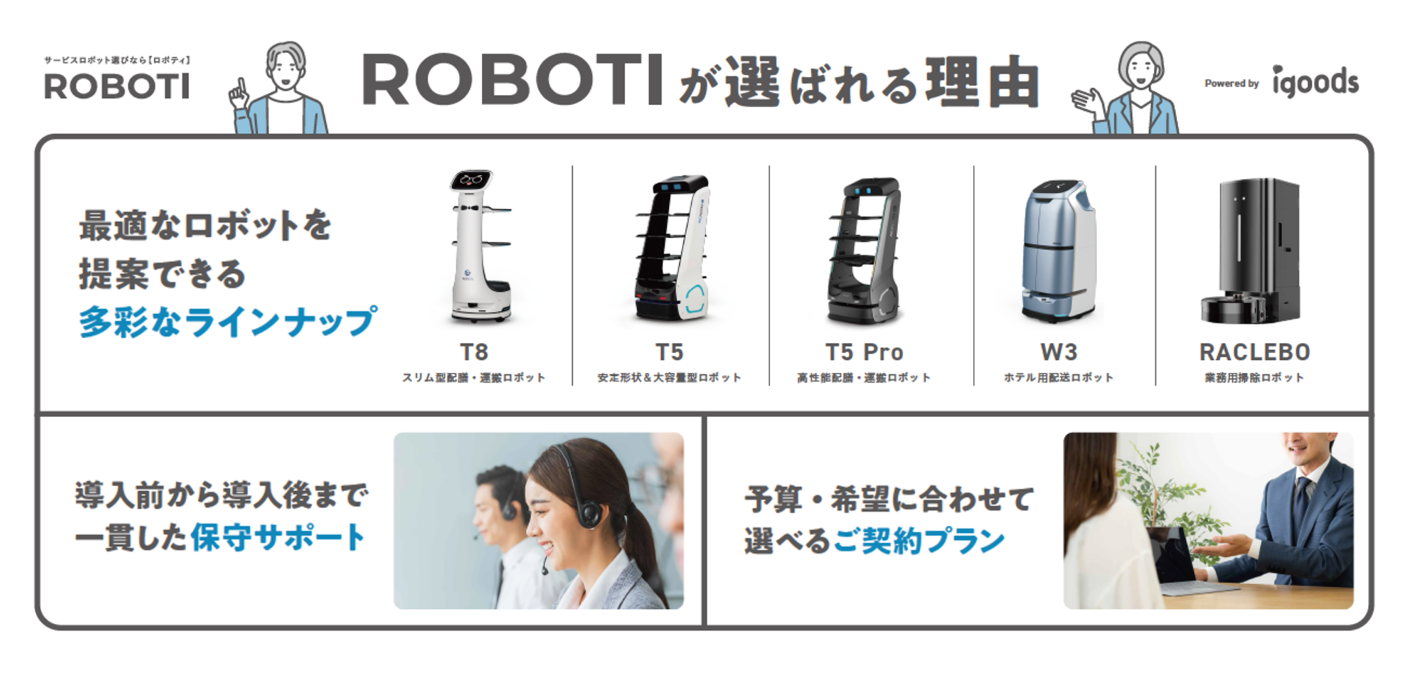 業務用ロボット販売サービスROBOTI(ロボティ)が選ばれる理由