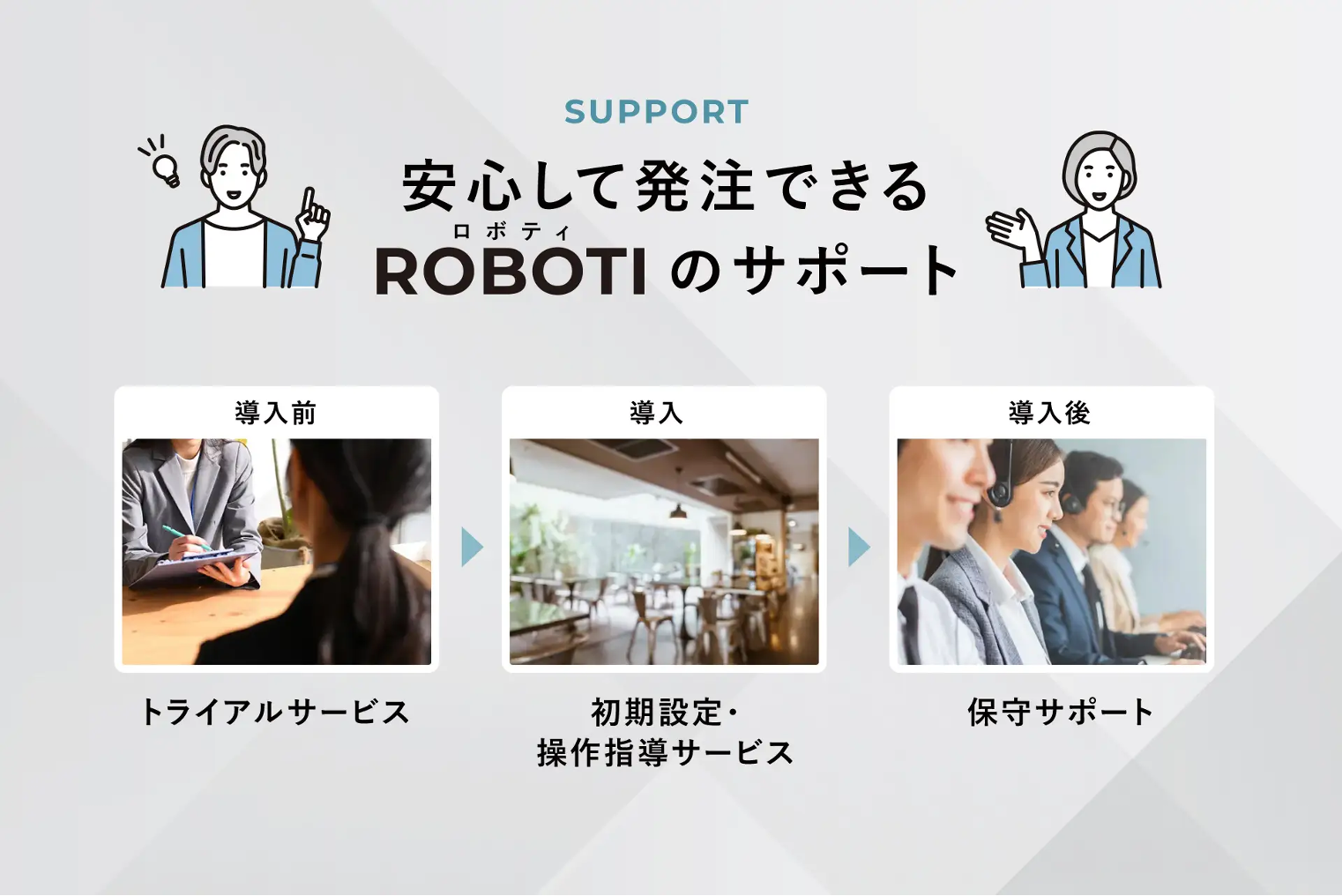 トライアルサービス、初期設定サービスなど、はじめてのロボット導入の方も安心のサポート！