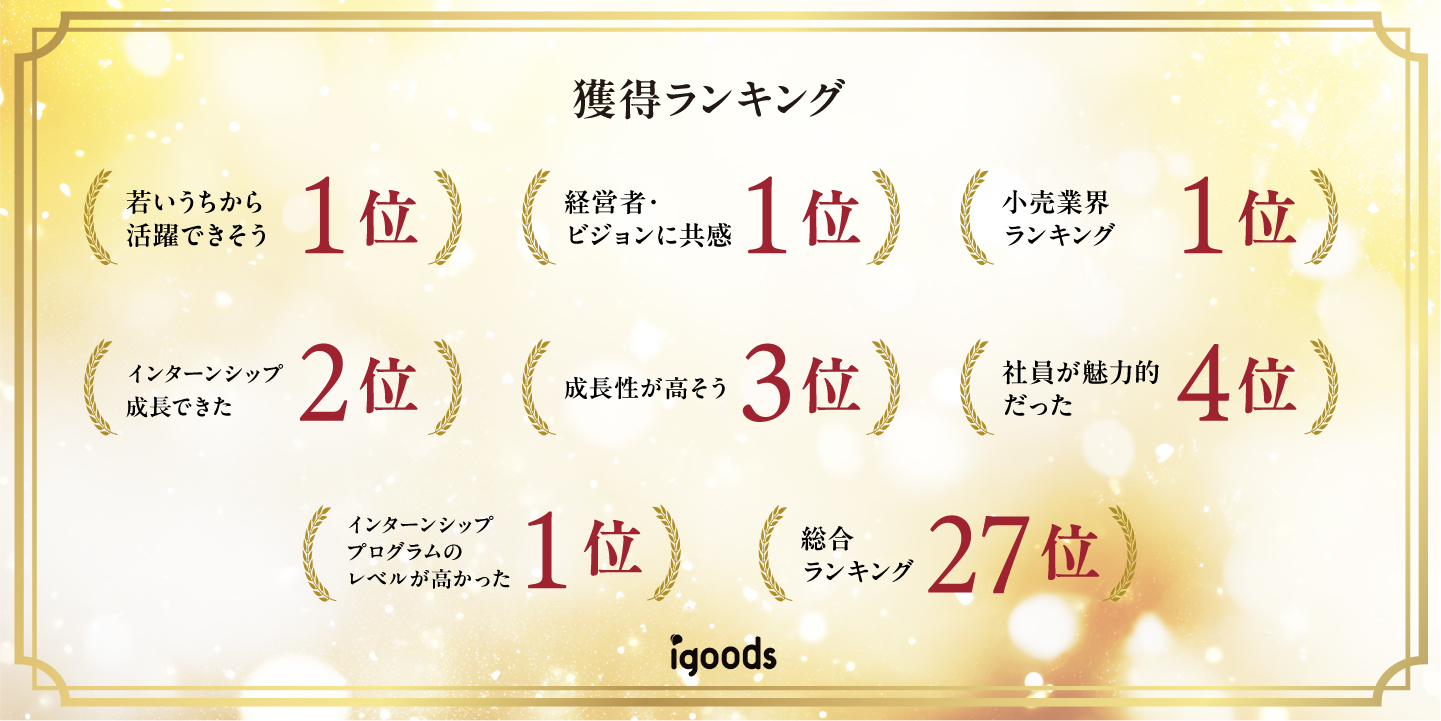 みん就 新卒就職人気企業ランキングとは