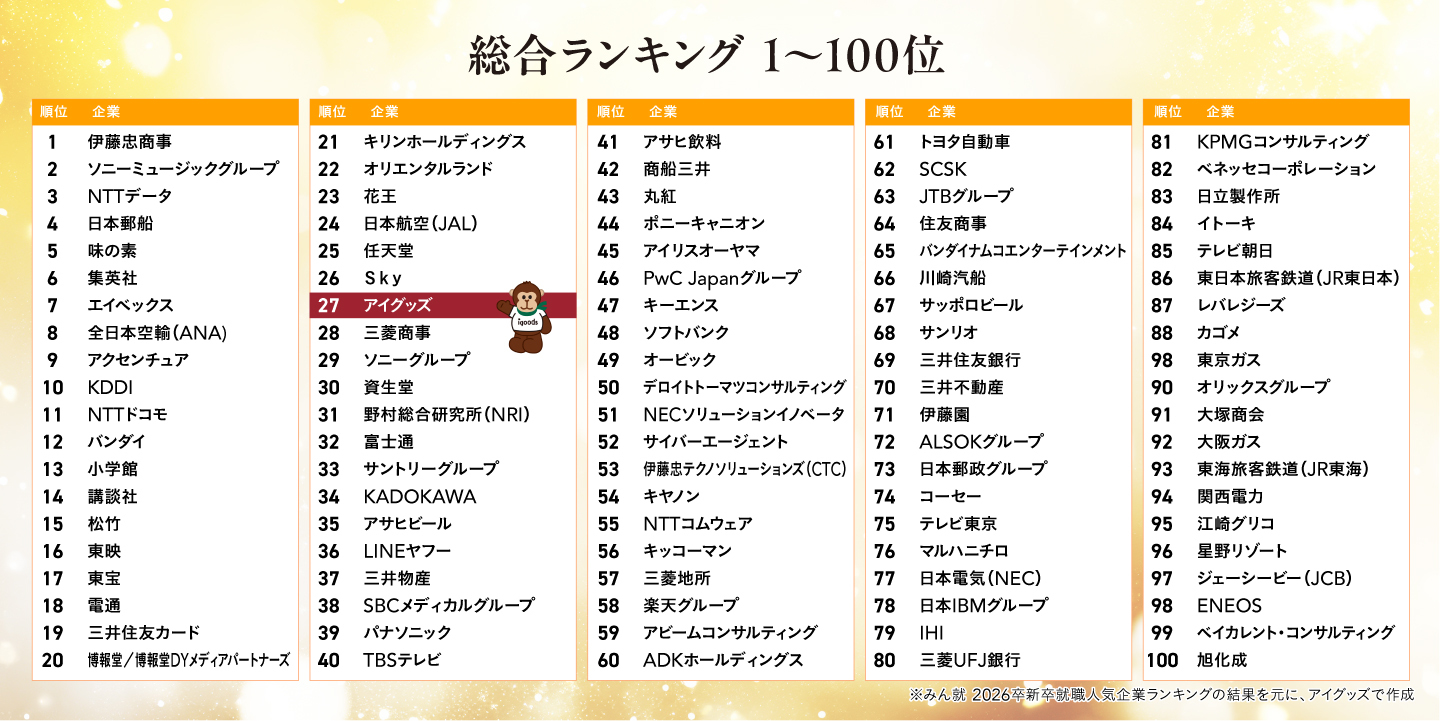 【総合ランキング27位】共感を呼んだのは、“出会いの後にある向き合い方”