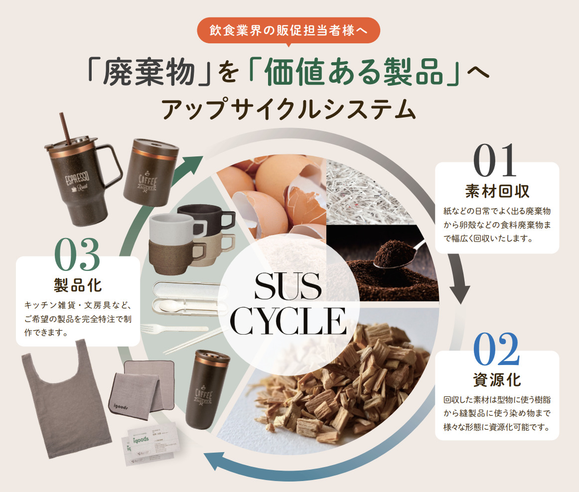 独自のアップサイクルシステム「SUS CYCLE」で、環境配慮とブランド価値を両立した販促をご支援