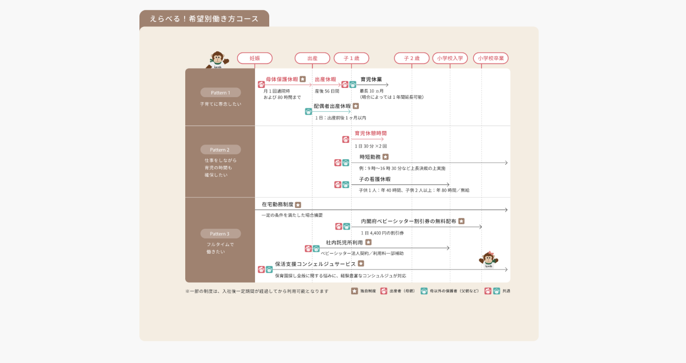 ※採用サイト「LiLA制度」紹介ページより、一部抜粋