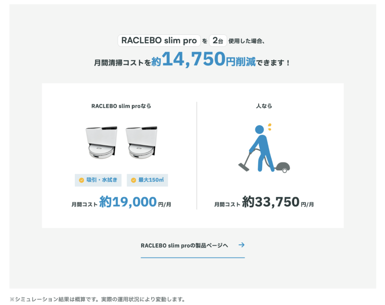 シミュレーション結果の例