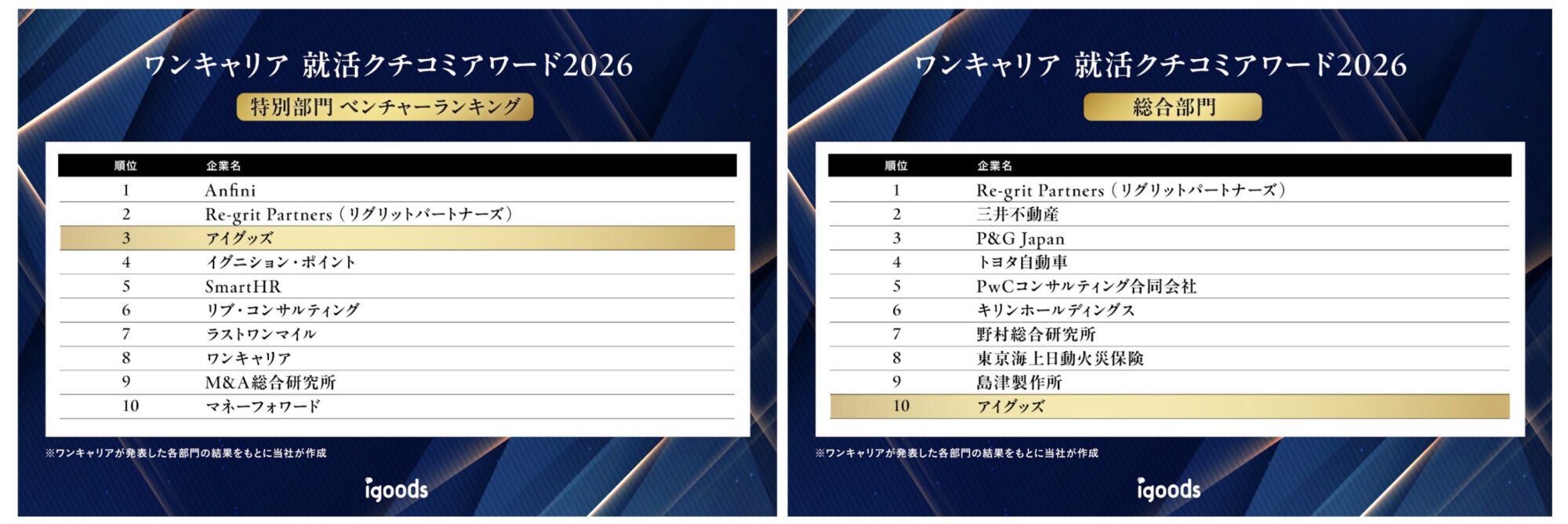 ランキング選出企業一覧