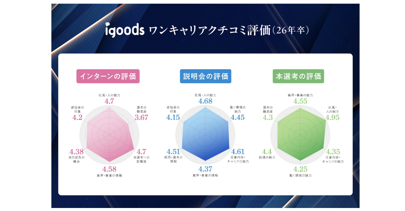 数値でみるアイグッズの選考評価