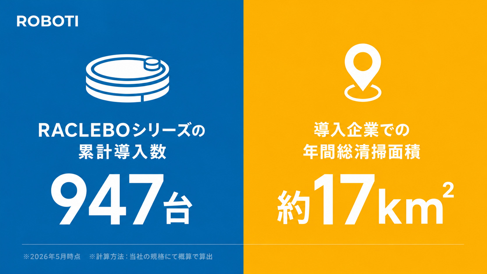 【2025年度実績】導入店舗におけるRACLEBOシリーズの年間清掃範囲は約17k㎡
