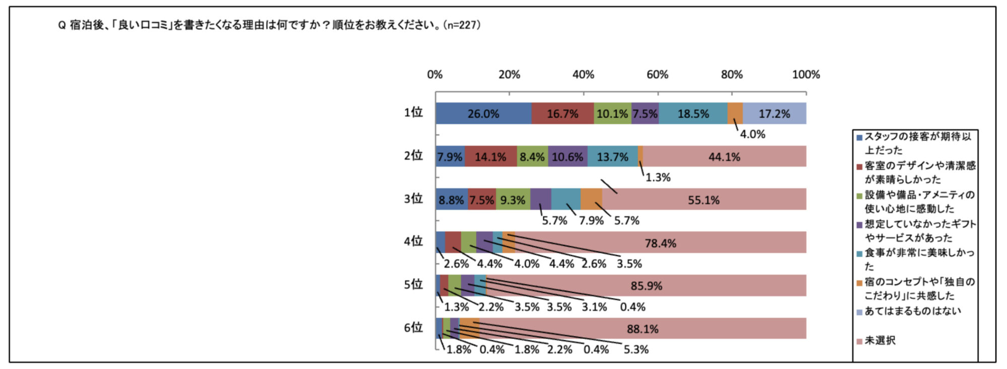 良い口コミを書きたくなる理由