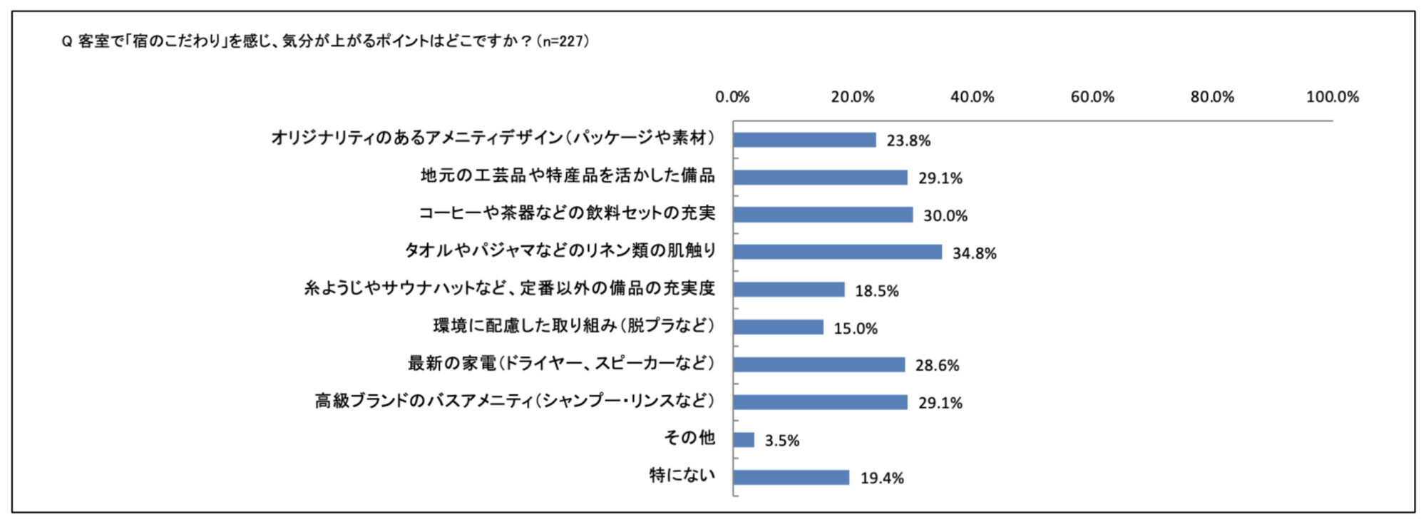 良い口コミを書きたくなる理由