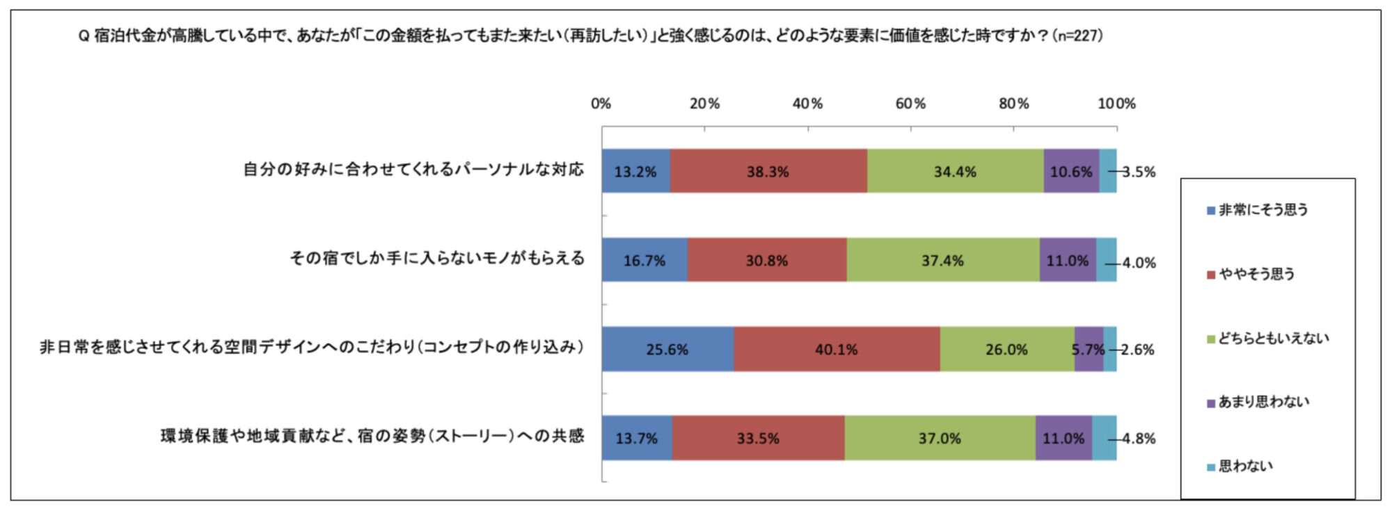 良い口コミを書きたくなる理由