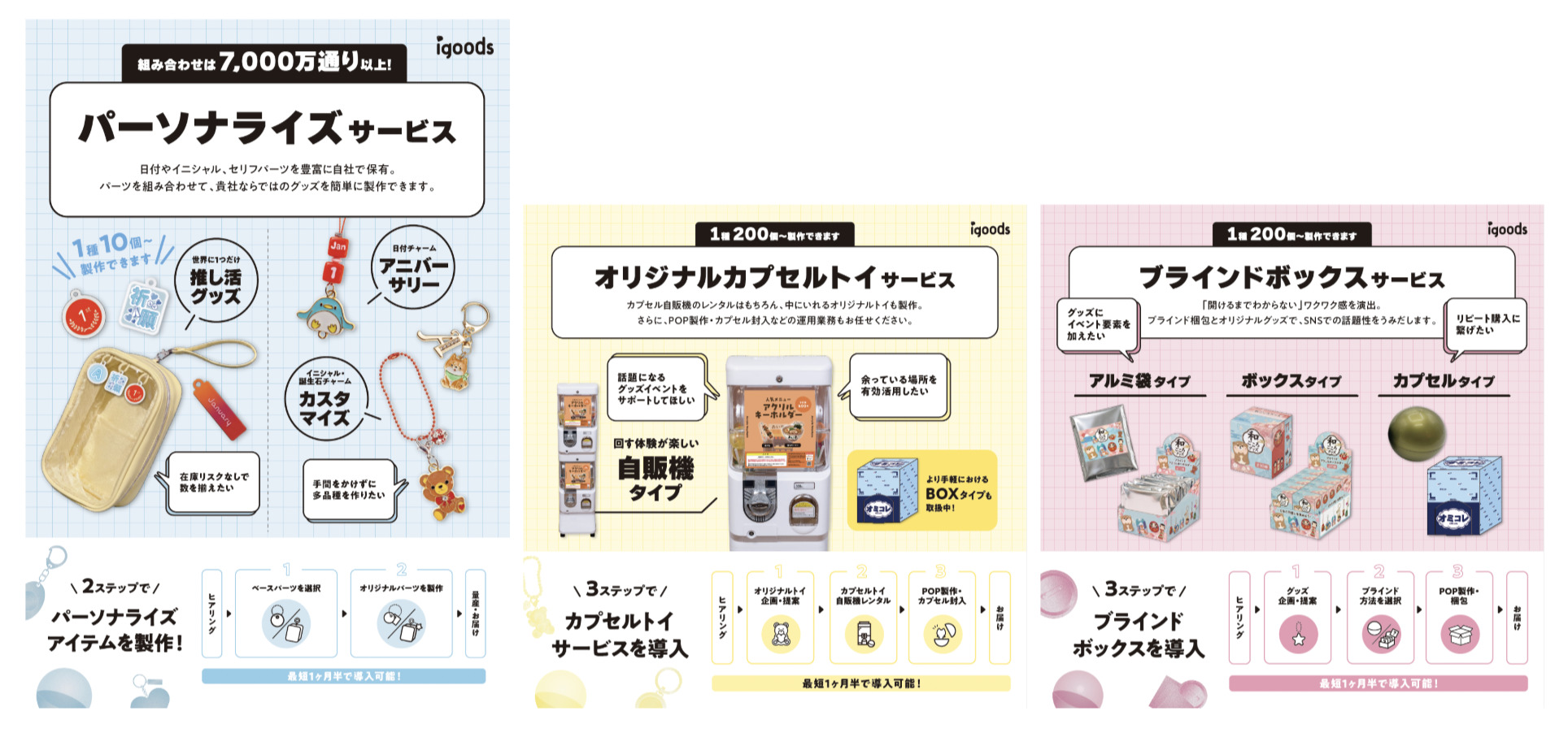 アイテムのご提案から販売方法のご相談までトータルサポート