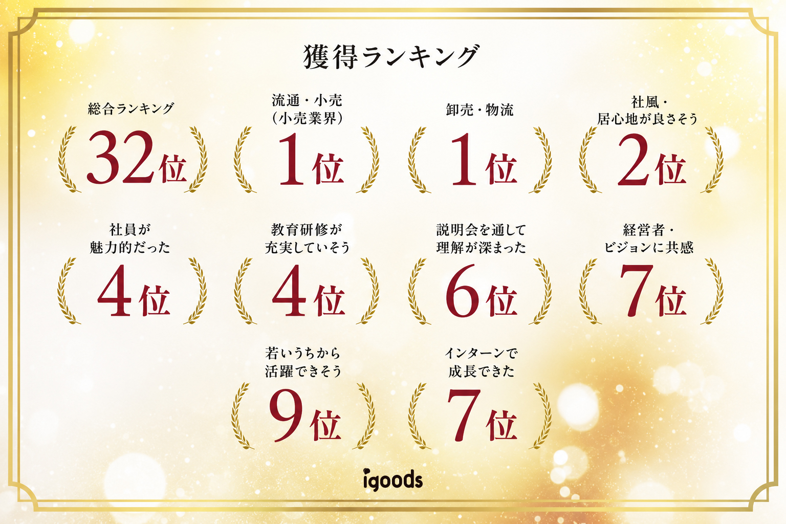 みん就 新卒就職人気企業ランキングとは
