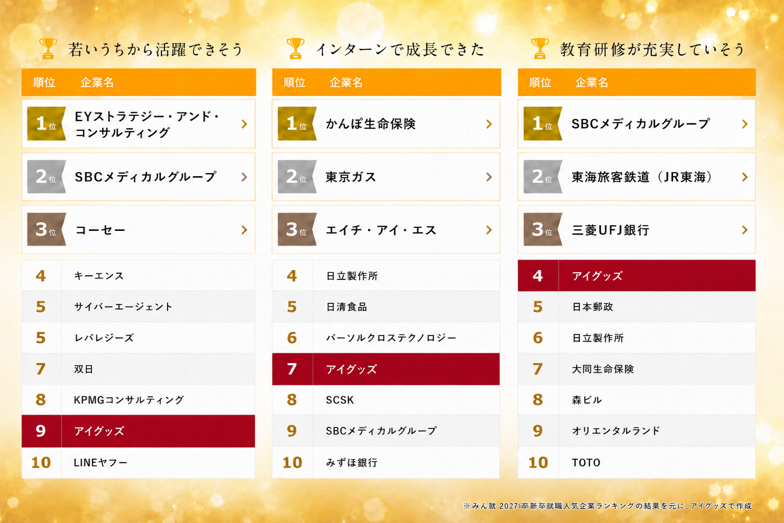 高難度なビジネスにおいて、仕組みで成長を担保する環境があるから