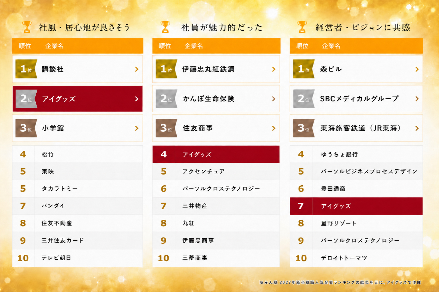 「ものづくりの前に、人づくり」を徹底し、部署を超えて本音で高め合う文化があるから
