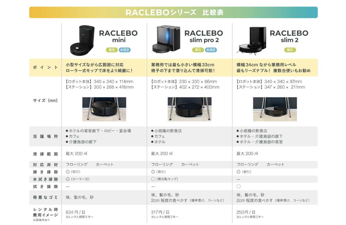 異なる魅力を備えた3製品をラインアップ