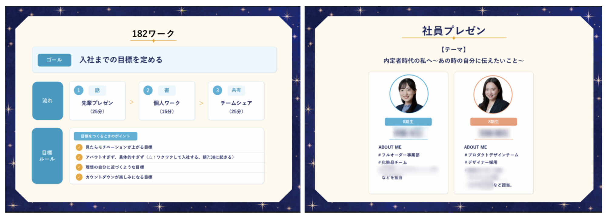 先輩社員からのプレゼンを受け、入社式までの目標を決める182ワークを実施